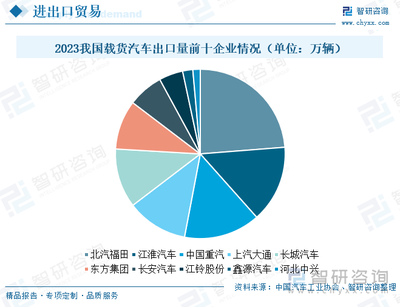 2024年中国载货汽车发展现状及未来趋势研判 市场迎换车新浪潮，货车领域电动化加速前行